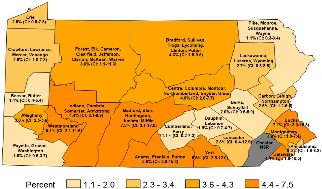 Had CT or CAT scan to Check for Lung Cancer in the Past Year, Pennsylvania Regions, 2019